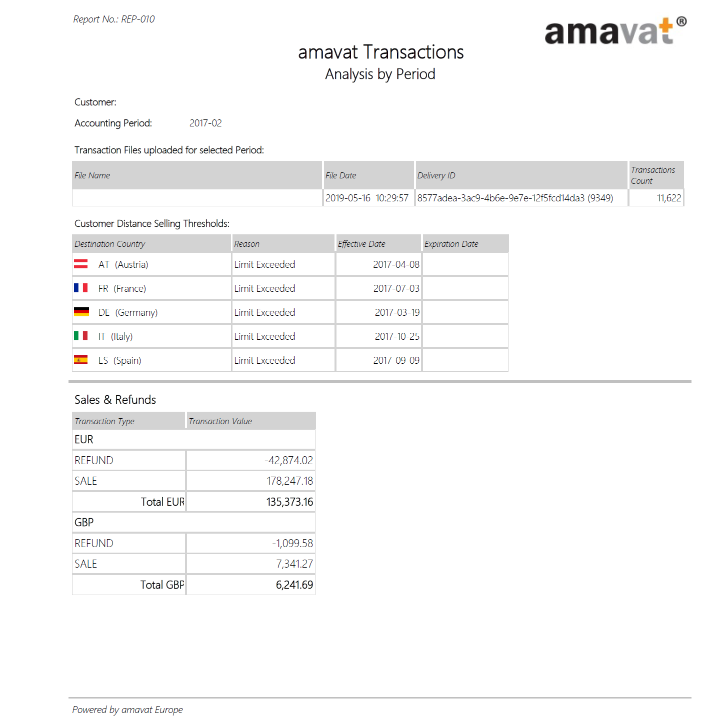 amavat Transactions