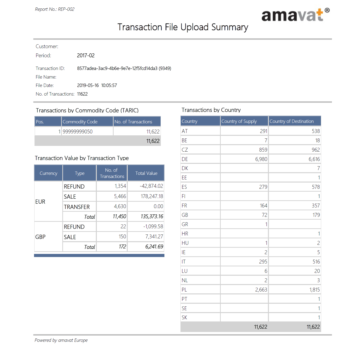 Transcation File Upload Summary