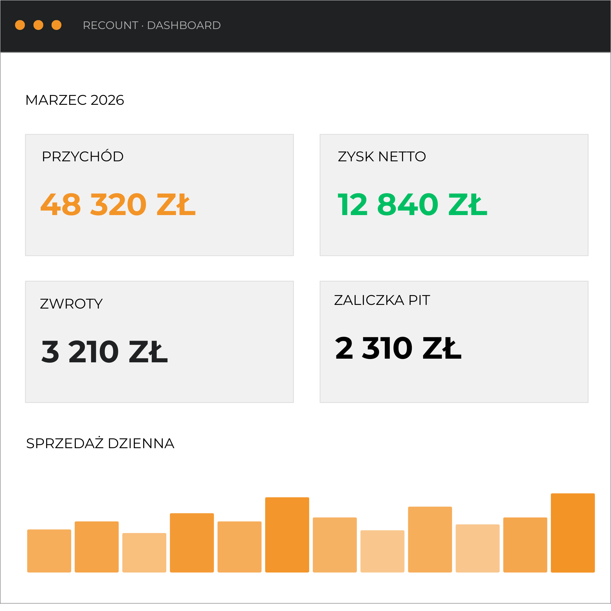 ReCount Dashboard – główny widok